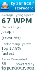 Scorecard for user revourds