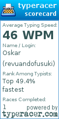 Scorecard for user revuandofusuki