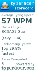 Scorecard for user revy1334