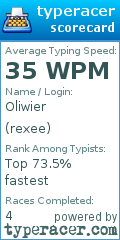 Scorecard for user rexee