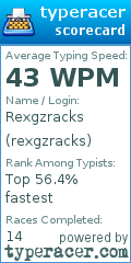 Scorecard for user rexgzracks