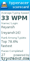 Scorecard for user reyansh16
