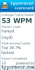 Scorecard for user reyd