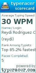 Scorecard for user reydi