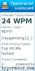Scorecard for user reyganteng12_