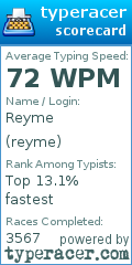 Scorecard for user reyme