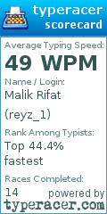 Scorecard for user reyz_1