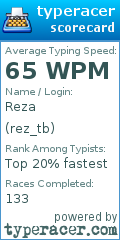Scorecard for user rez_tb