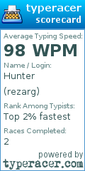 Scorecard for user rezarg