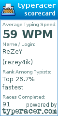 Scorecard for user rezey4ik