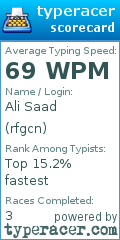 Scorecard for user rfgcn
