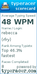 Scorecard for user rfry