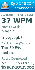 Scorecard for user rfvtgbvgb