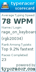 Scorecard for user rgb20034