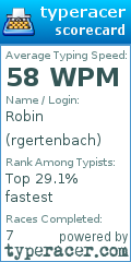 Scorecard for user rgertenbach
