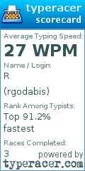 Scorecard for user rgodabis