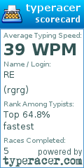 Scorecard for user rgrg