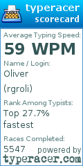 Scorecard for user rgroli