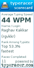 Scorecard for user rgvkkr