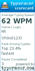 Scorecard for user rh0x0123