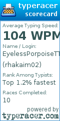 Scorecard for user rhakaim02