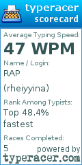 Scorecard for user rheiyyina