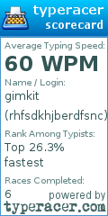 Scorecard for user rhfsdkhjberdfsnc
