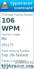 Scorecard for user rhi17