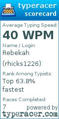 Scorecard for user rhicks1226