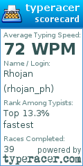 Scorecard for user rhojan_ph