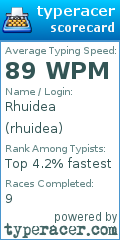 Scorecard for user rhuidea