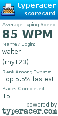 Scorecard for user rhy123