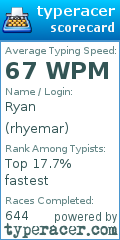 Scorecard for user rhyemar