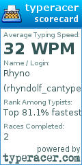 Scorecard for user rhyndolf_cantype