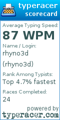 Scorecard for user rhyno3d