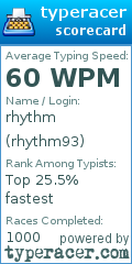 Scorecard for user rhythm93