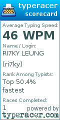 Scorecard for user ri7ky