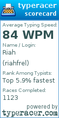 Scorecard for user riahfrel