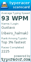 Scorecard for user ribeiro_halmak
