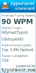Scorecard for user ribitoye99