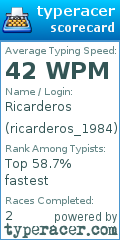 Scorecard for user ricarderos_1984