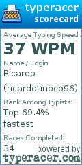 Scorecard for user ricardotinoco96