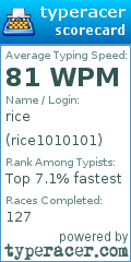 Scorecard for user rice1010101
