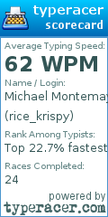Scorecard for user rice_krispy