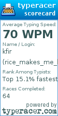 Scorecard for user rice_makes_me_happy