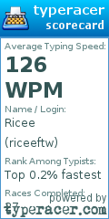 Scorecard for user riceeftw