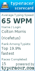 Scorecard for user ricefetus