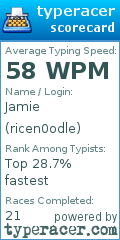 Scorecard for user ricen0odle