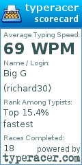 Scorecard for user richard30