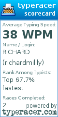 Scorecard for user richardmillly